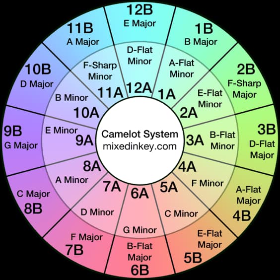 Key wheel